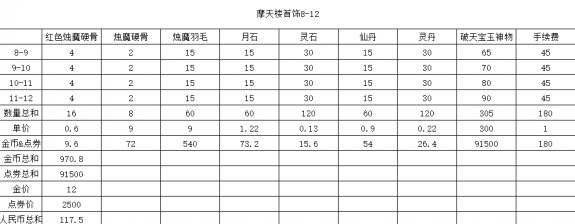 剑灵装备快速养成攻略2017 所有装备选择心得