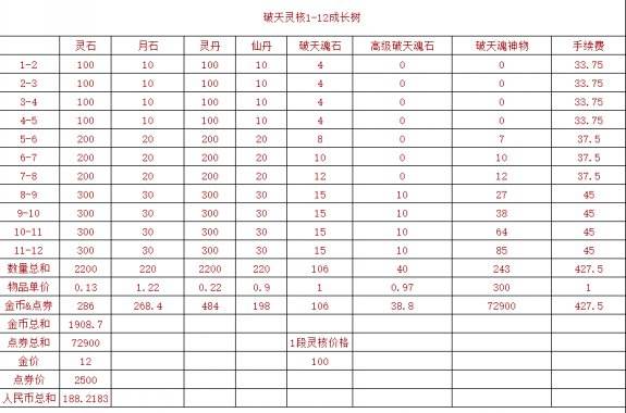 剑灵装备快速养成攻略2017 所有装备选择心得