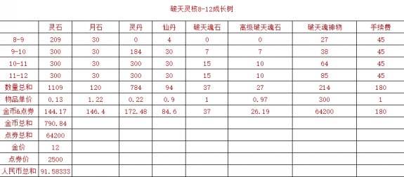 剑灵装备快速养成攻略2017 所有装备选择心得