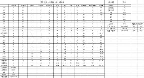 剑灵装备快速养成攻略2017 所有装备选择心得
