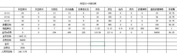 剑灵装备快速养成攻略2017 所有装备选择心得