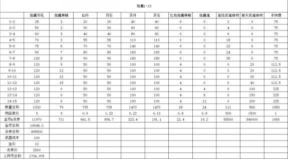 剑灵装备快速养成攻略2017 所有装备选择心得