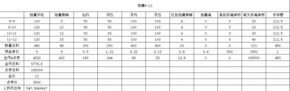 剑灵装备快速养成攻略2017 所有装备选择心得