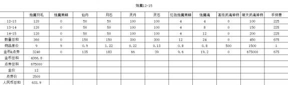 剑灵装备快速养成攻略2017 所有装备选择心得