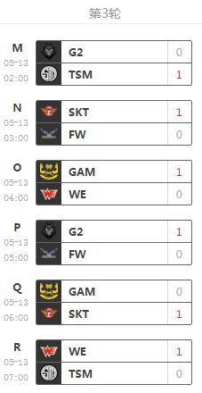 MSI第三日总结:WE三胜三负 SKT六场连胜