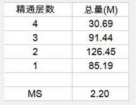 魔兽世界7.2版本奶德攻略 4T19和橙装配合