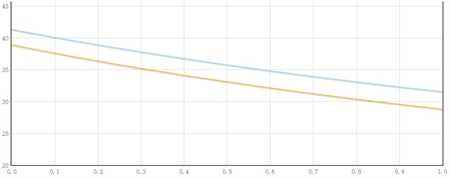 魔兽世界7.2.5法师套装测试 提升效果明显