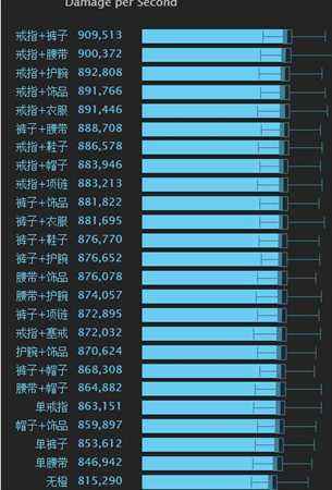 魔兽世界7.2版本奥法测试 嗜血戒指任第一