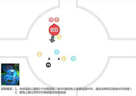 魔兽世界7.2.5H萨墓老一 格罗斯团队攻略