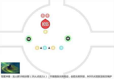 魔兽世界7.2.5H萨墓老一 格罗斯团队攻略