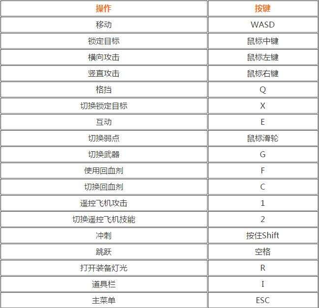 被科幻版黑魂虐到了吗？迸发操作按键表一览