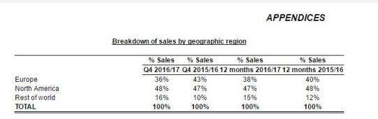 育碧成世界第一发行商 年销售额14亿欧元