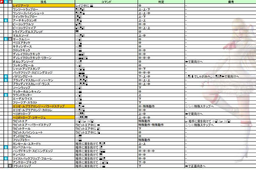 铁拳7人物出招表之LiLi（莉莉）怎么玩？