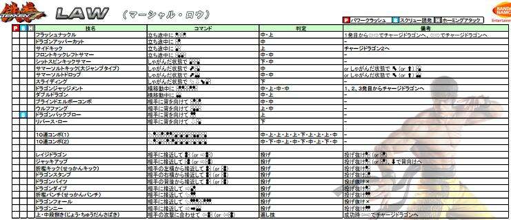 铁拳7马歇尔洛出招表 马歇尔洛连招进阶技巧