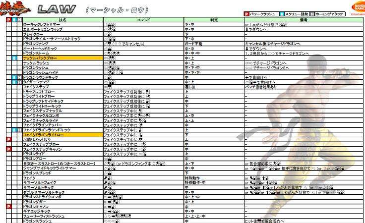 铁拳7马歇尔洛出招表 马歇尔洛连招进阶技巧