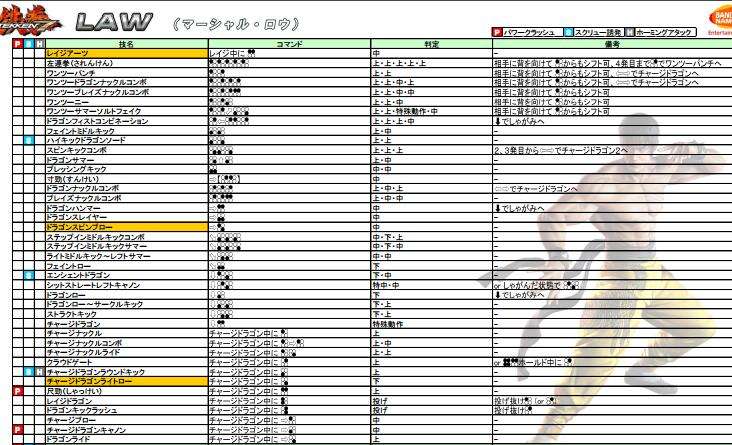 铁拳7马歇尔洛出招表 马歇尔洛连招进阶技巧