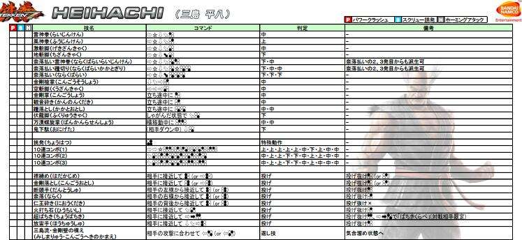 铁拳7三岛平八怎么玩 三岛平八连招表一览