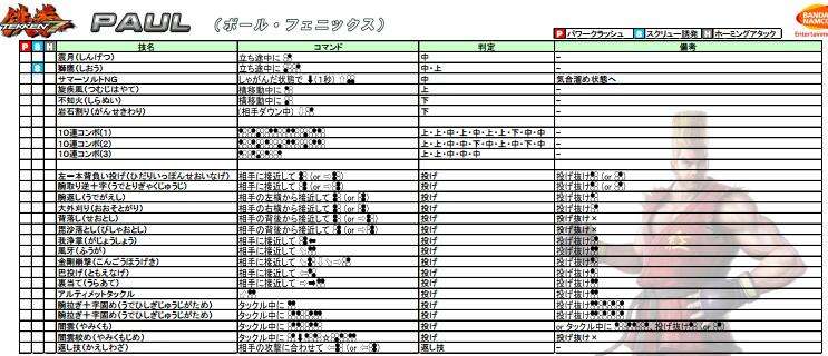 铁拳7保罗菲尼克斯怎么玩 保罗连招教学