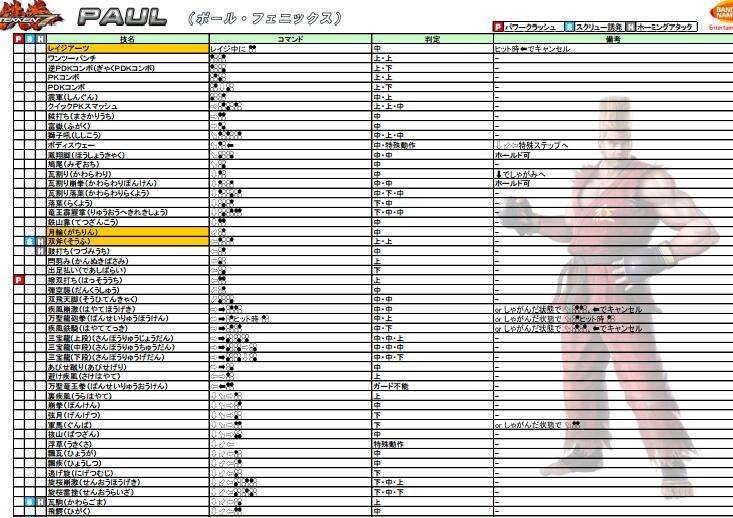 铁拳7保罗菲尼克斯怎么玩 保罗连招教学
