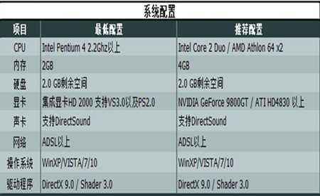 陆战传奇新手攻略 怎么使用自己的操作界面