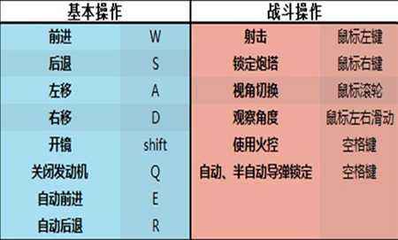 陆战传奇新手攻略 怎么使用自己的操作界面