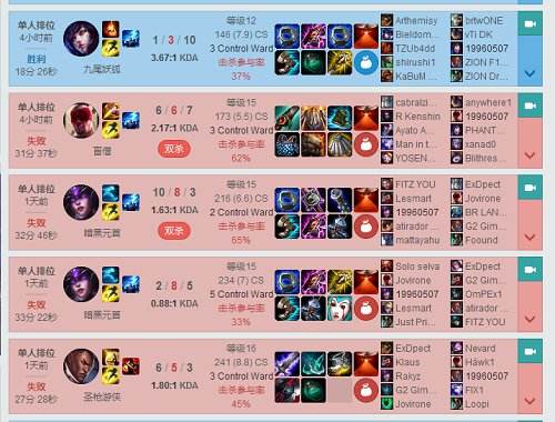 遭巴西服大兄弟阻击?Faker排位惨遭四连败