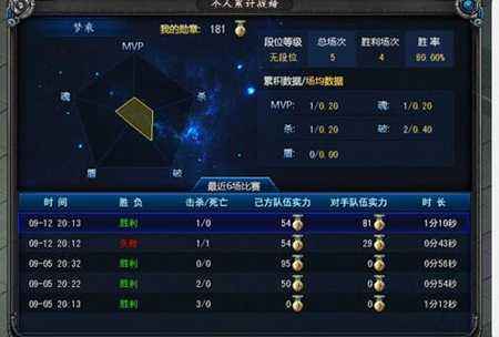 诺亚传说活动攻略 新星空争霸的玩法大解析