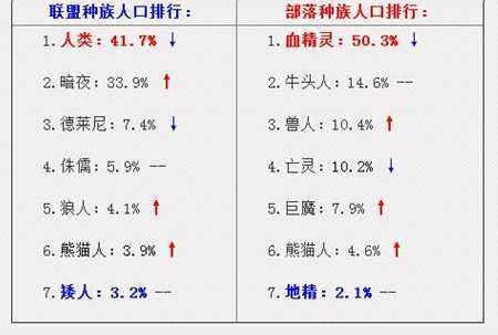 2019世界人口普查_2019中考地理速记知识点 世界人口的数量与增长(2)