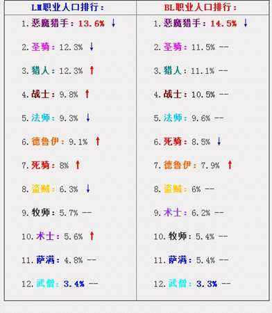 2019世界人口普查_2019中考地理速记知识点 世界人口的数量与增长(2)