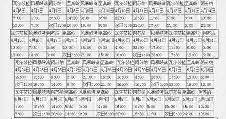 魔兽世界军团上班表 时间地点全面全面总结