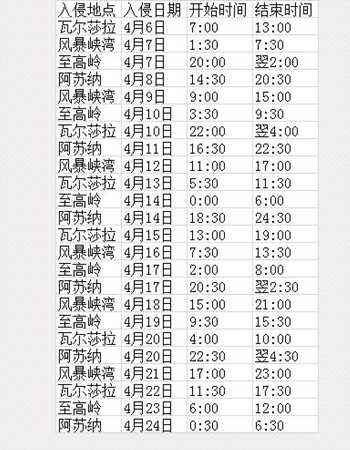 魔兽世界军团上班表 时间地点全面全面总结