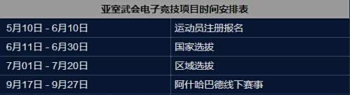 出征2017亚洲室内运动会 电竞国家队报名开启