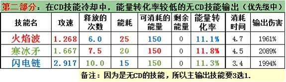 冒险岛2法师能量论 技能在输出中的价值体现