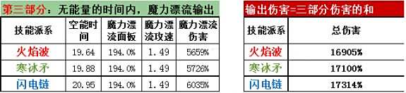 冒险岛2法师能量论 技能在输出中的价值体现