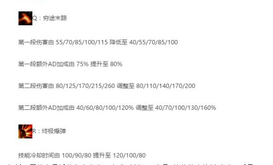 7.10男枪上分新思路 两次普攻叠满热诚