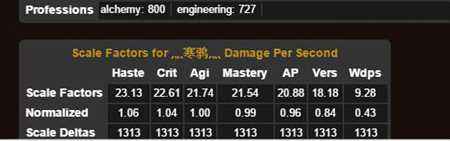 魔兽世界7.2版本兽王猎饰品分析 水晶最佳