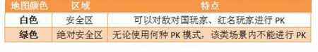 权御天下PK模式介绍 什么情况下可以放心