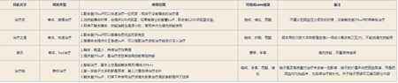 魔兽世界奶萨实用攻略 如何平衡蓝量和奶量