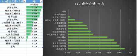 7.2版本暗牧圣物需求指南 装等高就直接带