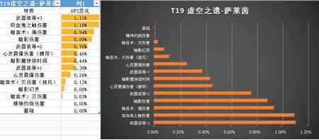 7.2版本暗牧圣物需求指南 装等高就直接带