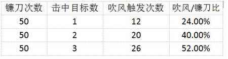 魔兽世界三系死骑T20测试 机制触发大揭秘