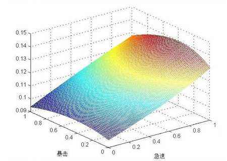 魔兽世界萨满T20套装测试一览 急速将崛起