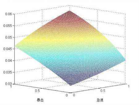 魔兽世界萨满T20套装测试一览 急速将崛起