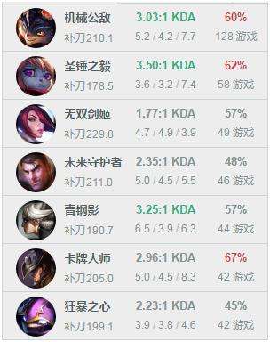 SKT的新上单Untara 又一个来自LSPL的选手？