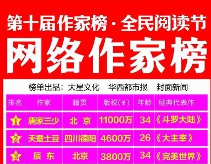 堂姐结婚了！ 伊芙蕾雅与天蚕土豆正式完婚