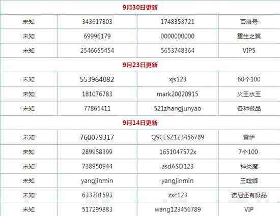 赛尔号好号和密码大全 精品道具全都有