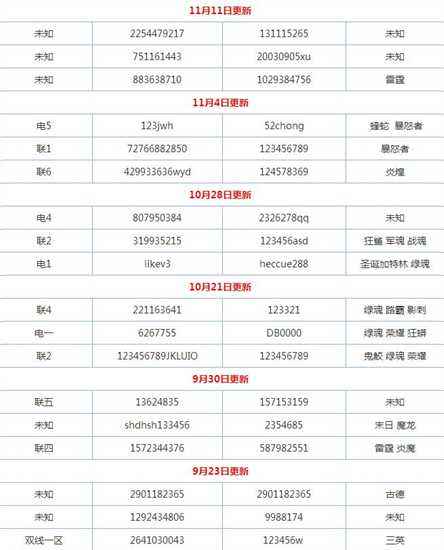 快来体验吧 生死阻击好号和密码真的大全