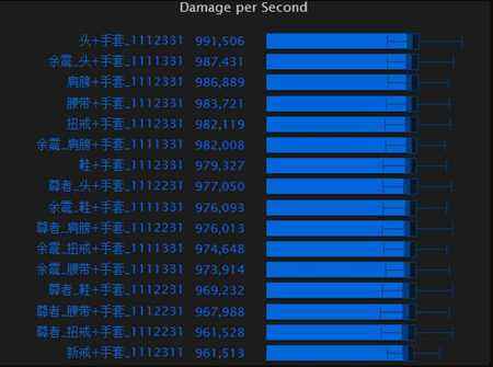 魔兽世界元素萨输出模拟 T20套装及新橙装