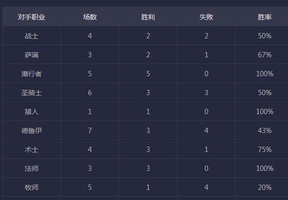 炉石传说狂野模式信仰萨满卡组怎么玩[多图]图片2