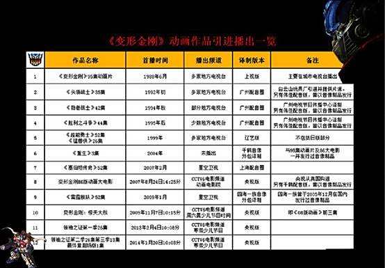关于《变形金刚》 你必须要知道的世界观